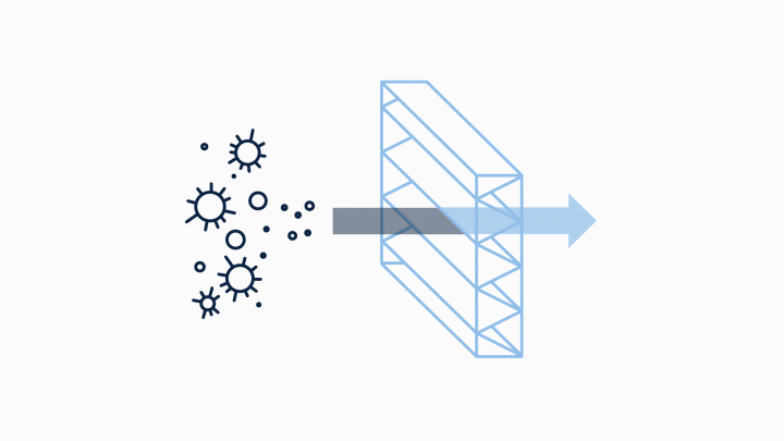 Illustrating how the filters on an airplane capture more than 99.9% of viruses and bacteria.
